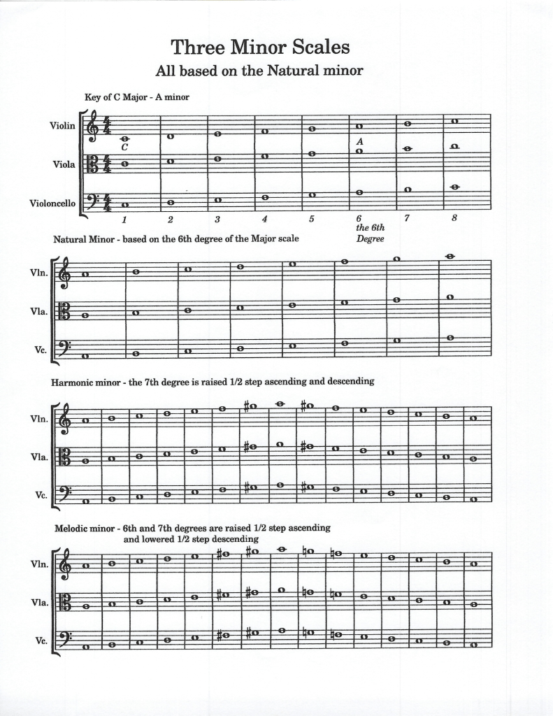 Three Minor Scales Based on the Natural Minor – New Horizons Band of ...